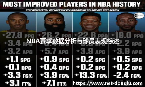 NBA赛季数据分析与球员表现综述