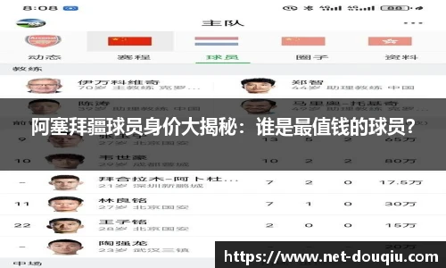 阿塞拜疆球员身价大揭秘：谁是最值钱的球员？